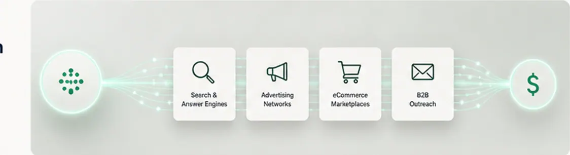 Apptory automated sales pipelines across search, ads, and marketplaces
